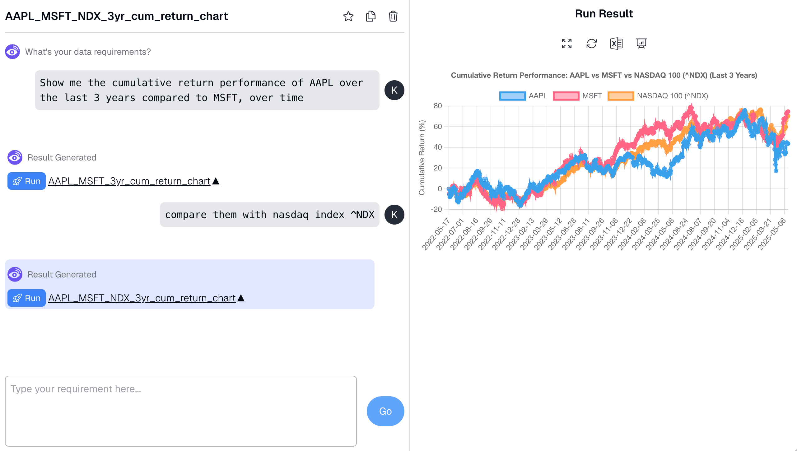 Chat with our open data - U.S. Stock Market